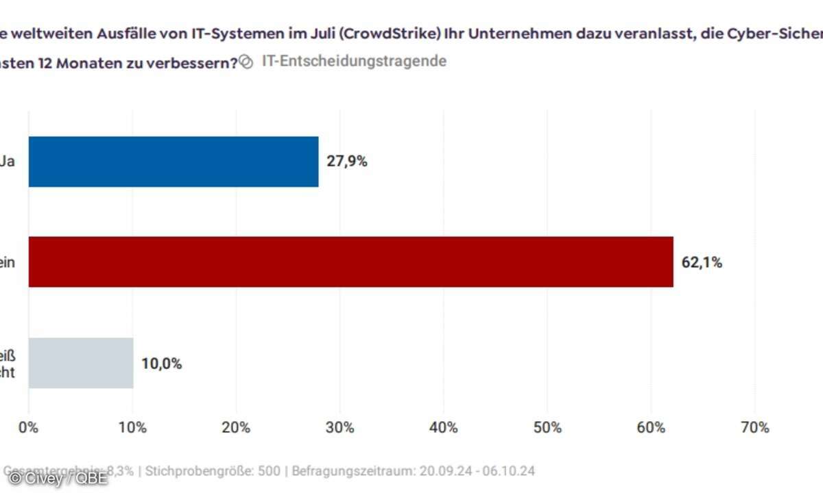 qbe-cyber-survey-grafik-3-jpeg