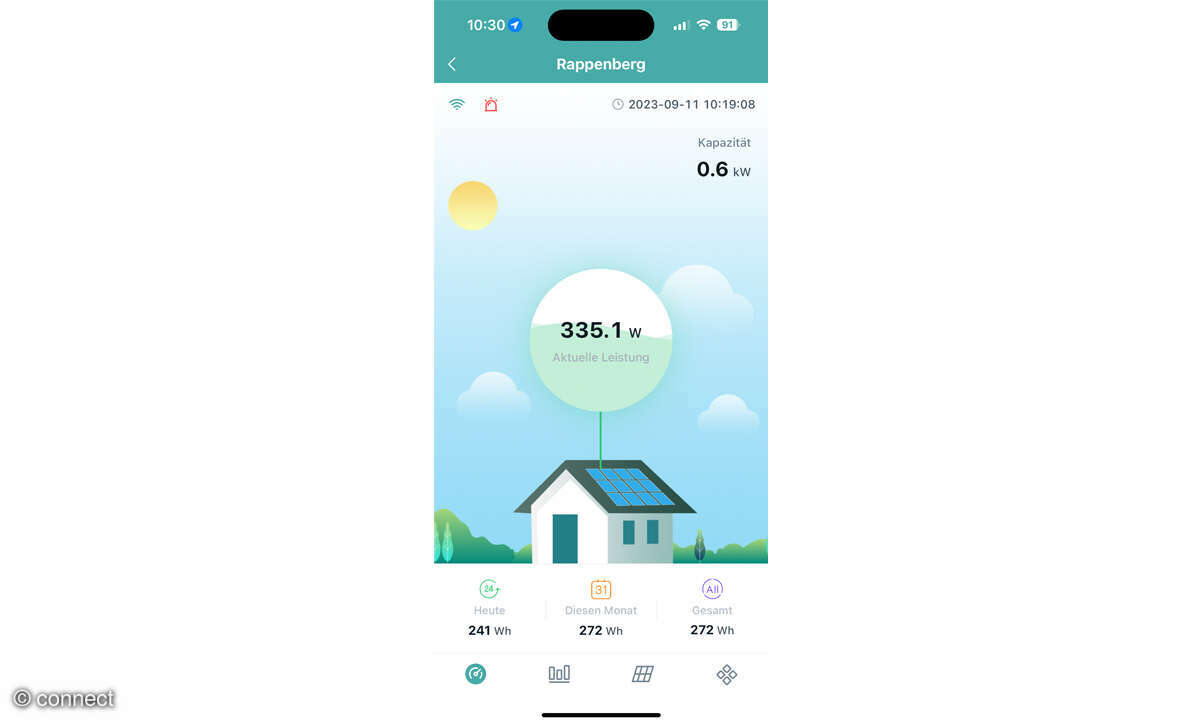 Balkonkraftwerke-Apps im Check: Screenshot Hoymiles