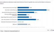 Sechs Tipps für mehr Onlinesicherheit