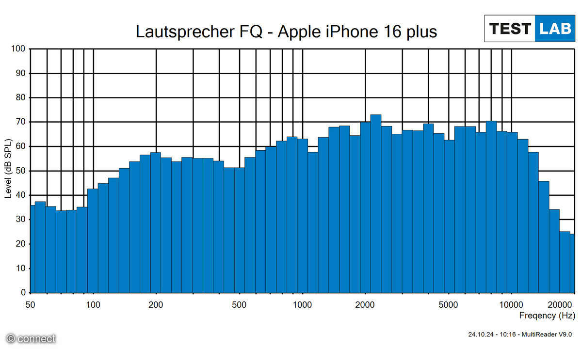 Apple iPhone 16 Plus Test Lautsprecherfrequenzgang