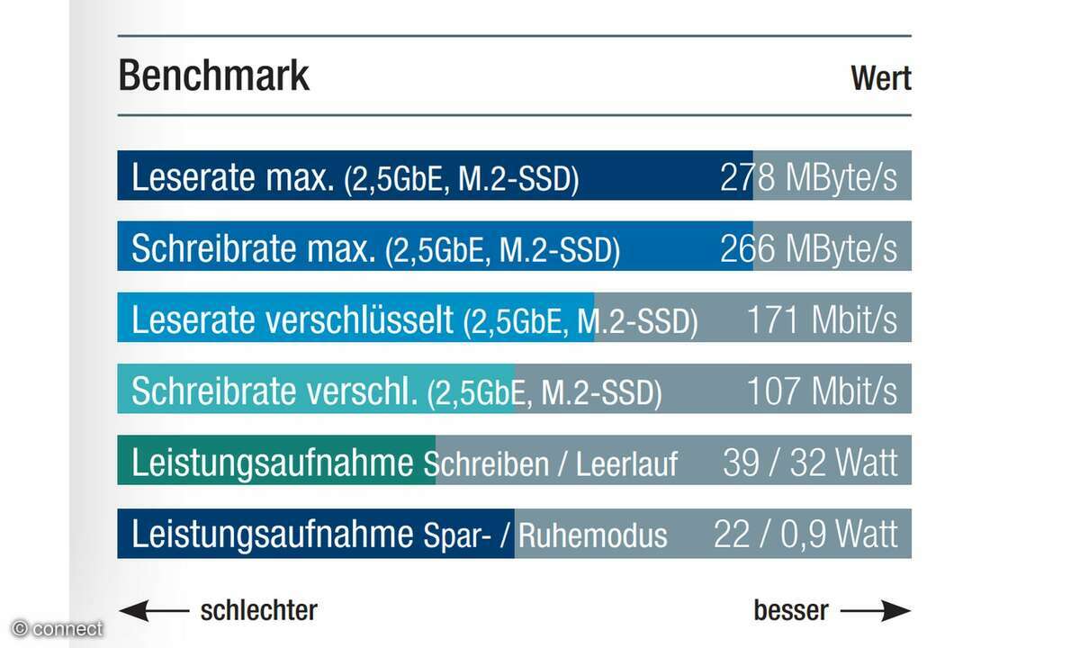 Terramaster F4-424
