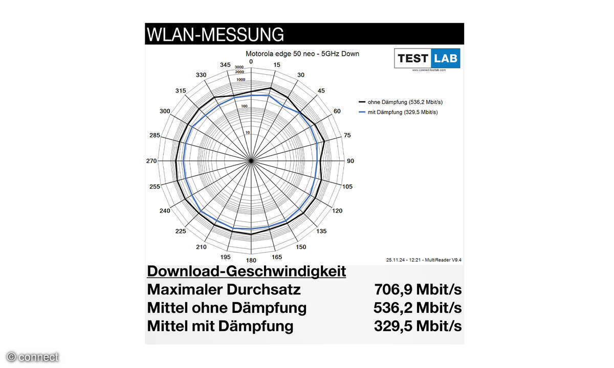 motorola-edge-50-neo-wlan-messung