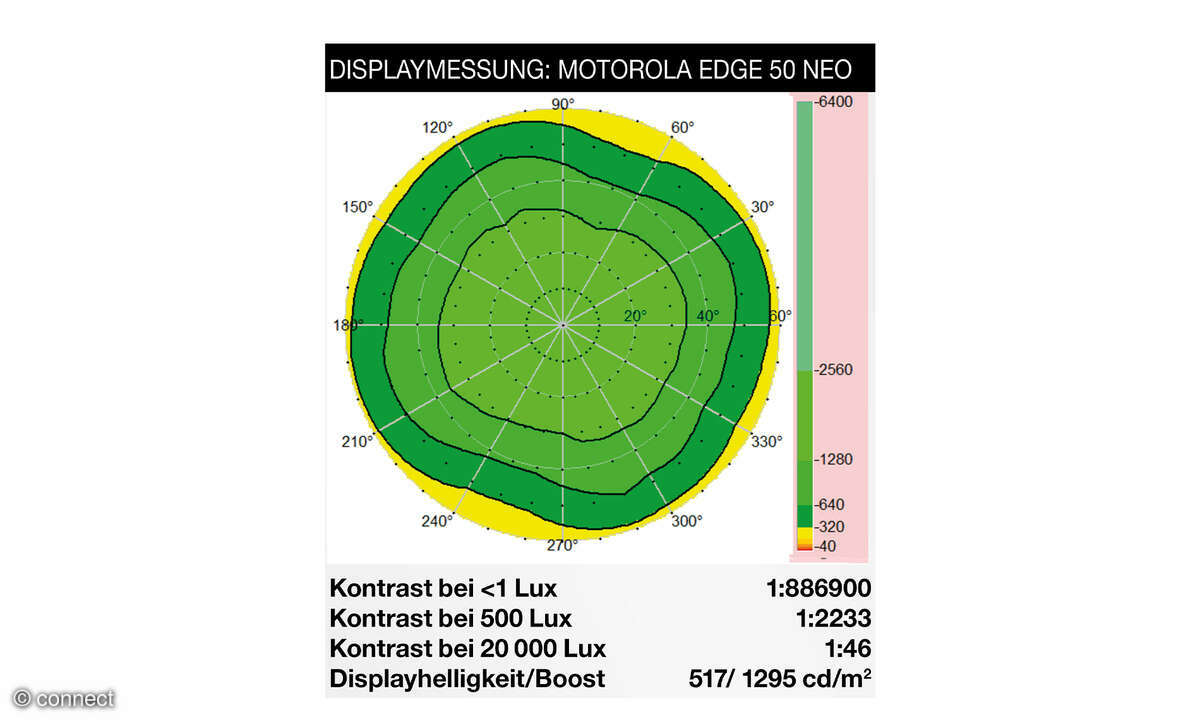 motorola-edge-50-neo-displaymessung