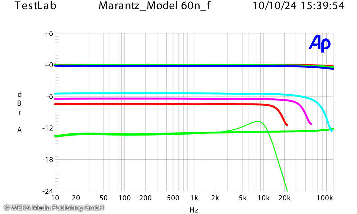 marantz-model-60n-frequenzgang