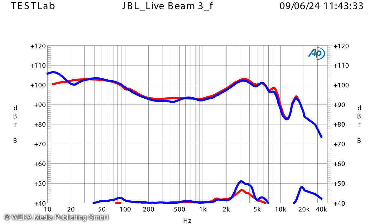 jbl-live-beam-3-frequenzgang