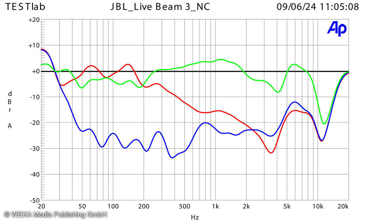 jbl-live-beam-3-noise-cancelling