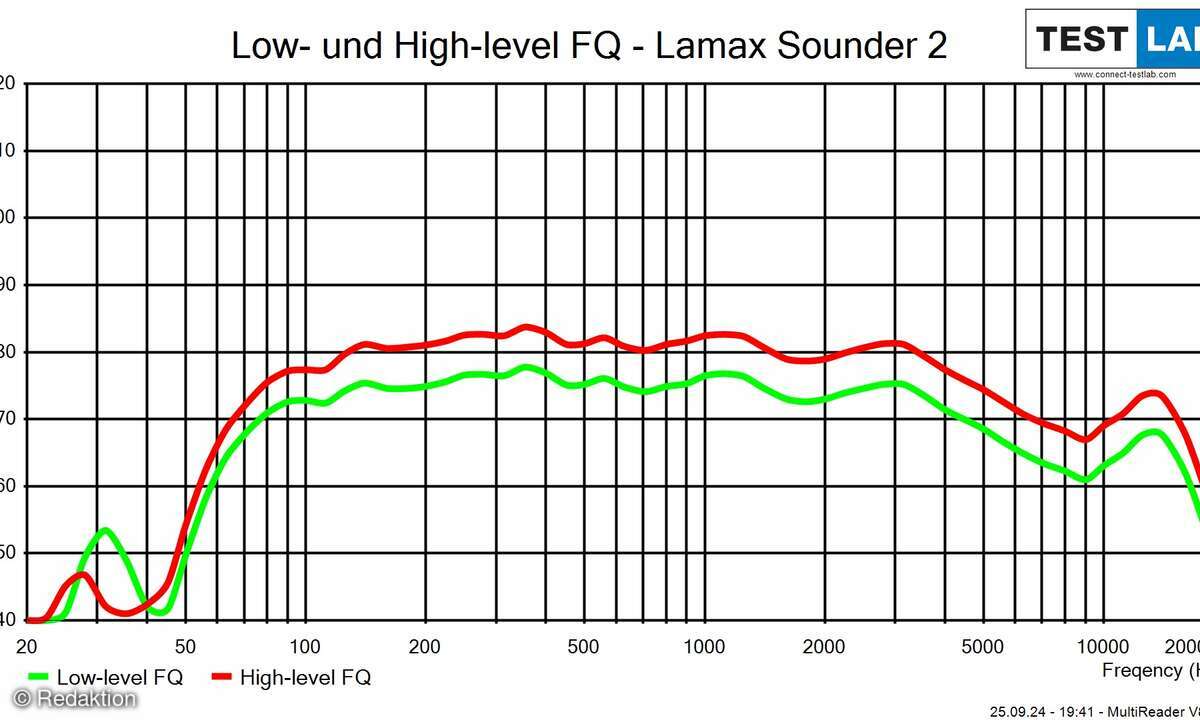 lamax-sounder-2-bothfqdiag