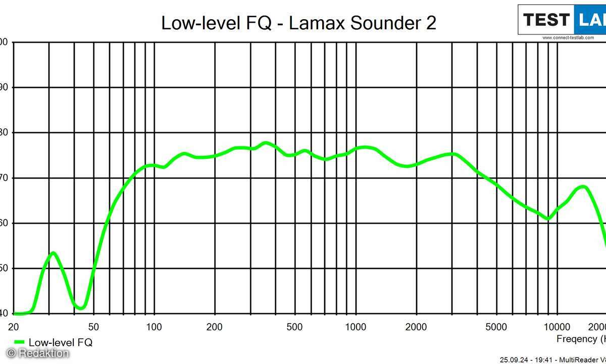 lamax-sounder-2-llfqdiag