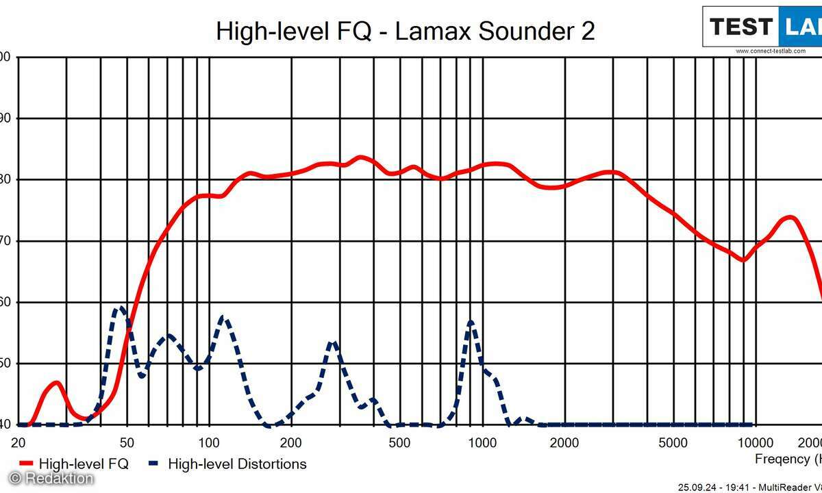 lamax-sounder-2-hlfqdiag