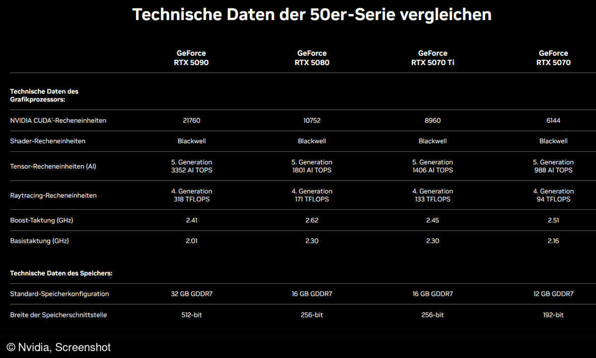 Die Specs der vier neuen Grafikkarten-Chips.