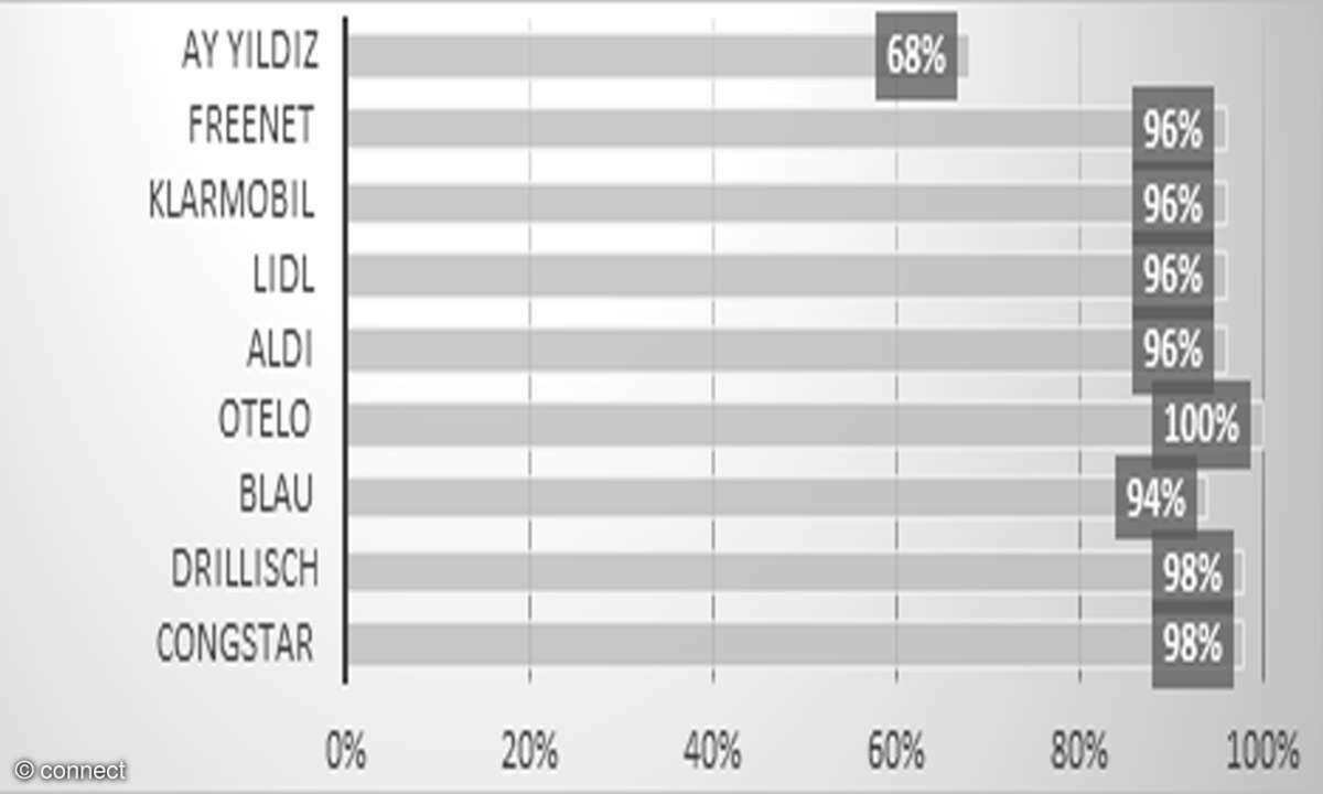 absicherung-des-app-quellcodes