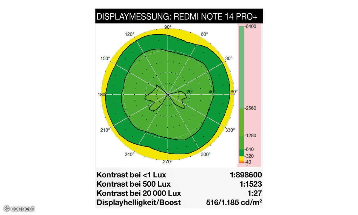 Xiaomi Redmi Note 14 Pro+ Displaymessung