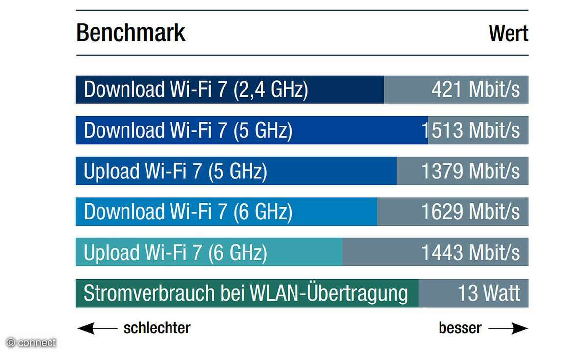 acer-predator-connect-t7