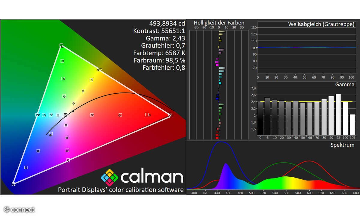 LG OLED65M49LA im Test: Messlabor Bildmessung HDTV