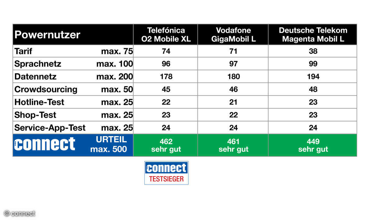 komplett-netz-2025-power
