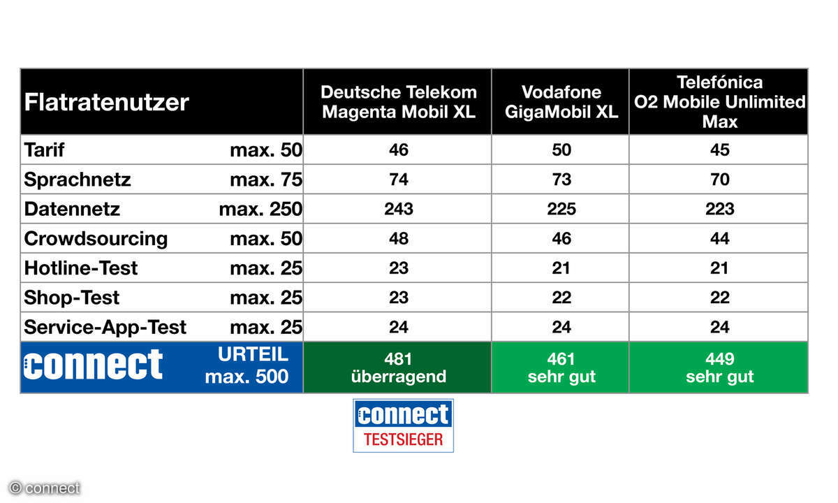 komplett-netz-2025-flatrate