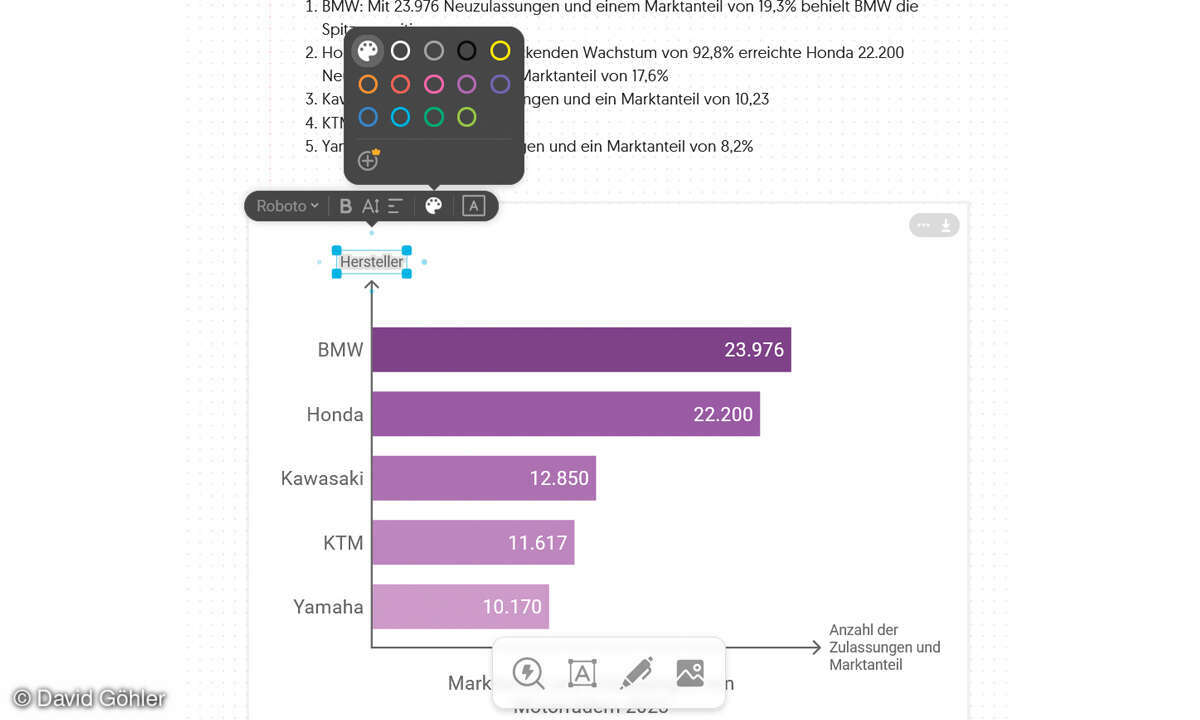 Screenshot Napkin.ai: Diagramm anpassen