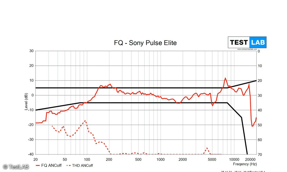 sony-pulse-elite-fqdiag