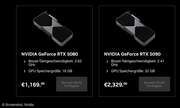 GPU-Markt entspannt sich langsam