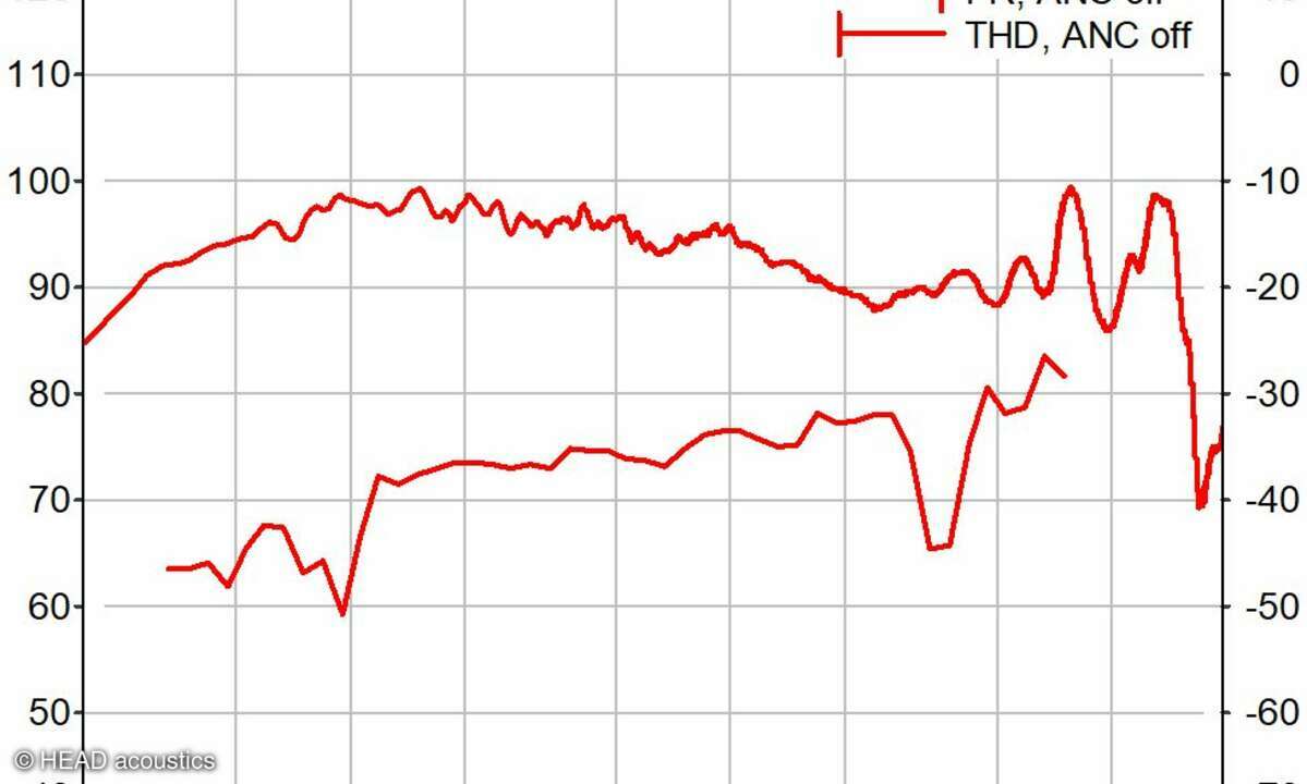 Messtechnik fr-thd-corsair-hs80max-l