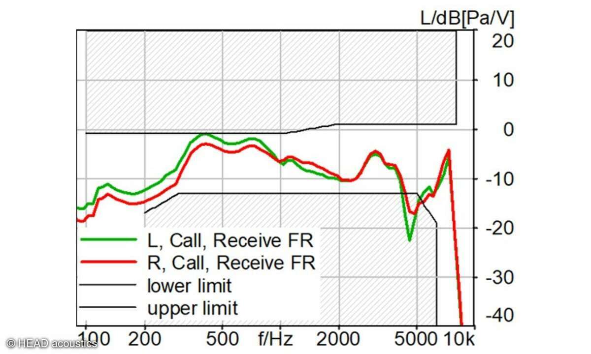 JBL Quantum 910X Wireless Messtechnik FR Telefonieren Hoerrichtung
