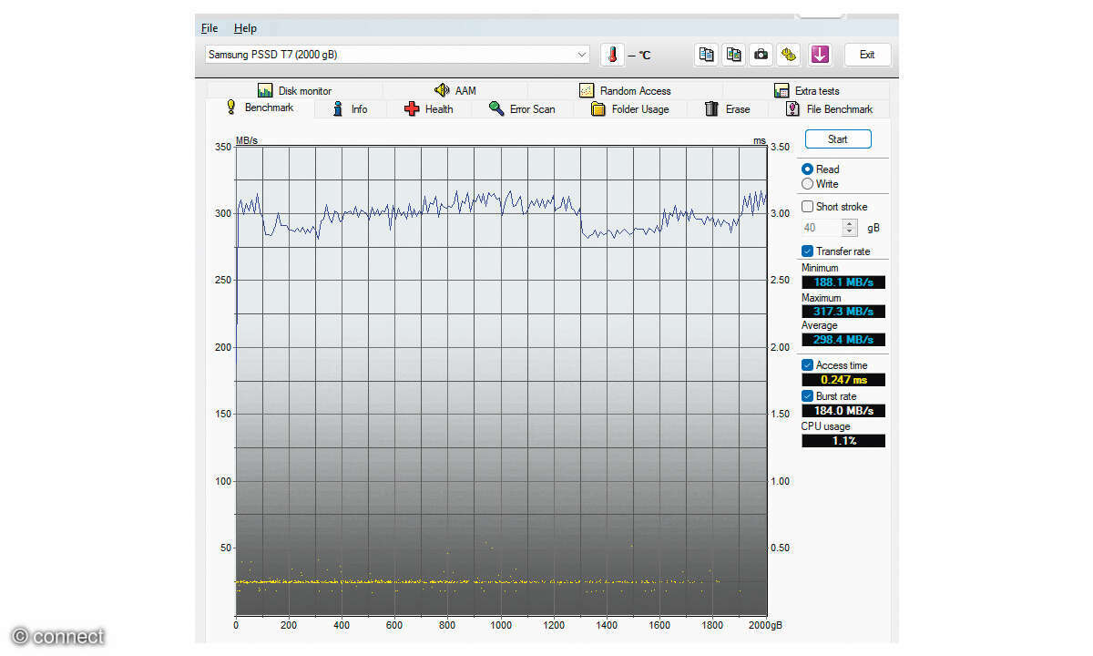 Samsung Portable SSD T7 im Test: HD-Tune
