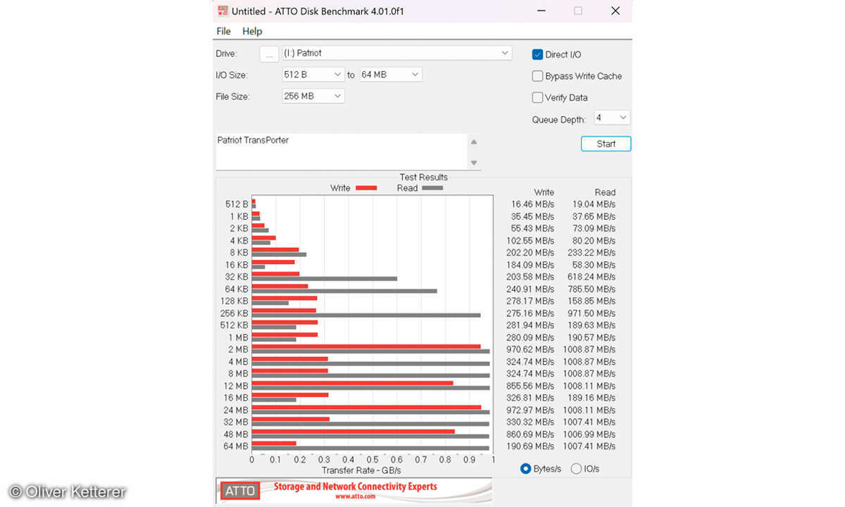 Patriot Transporter im Test: Messung Datentransfer