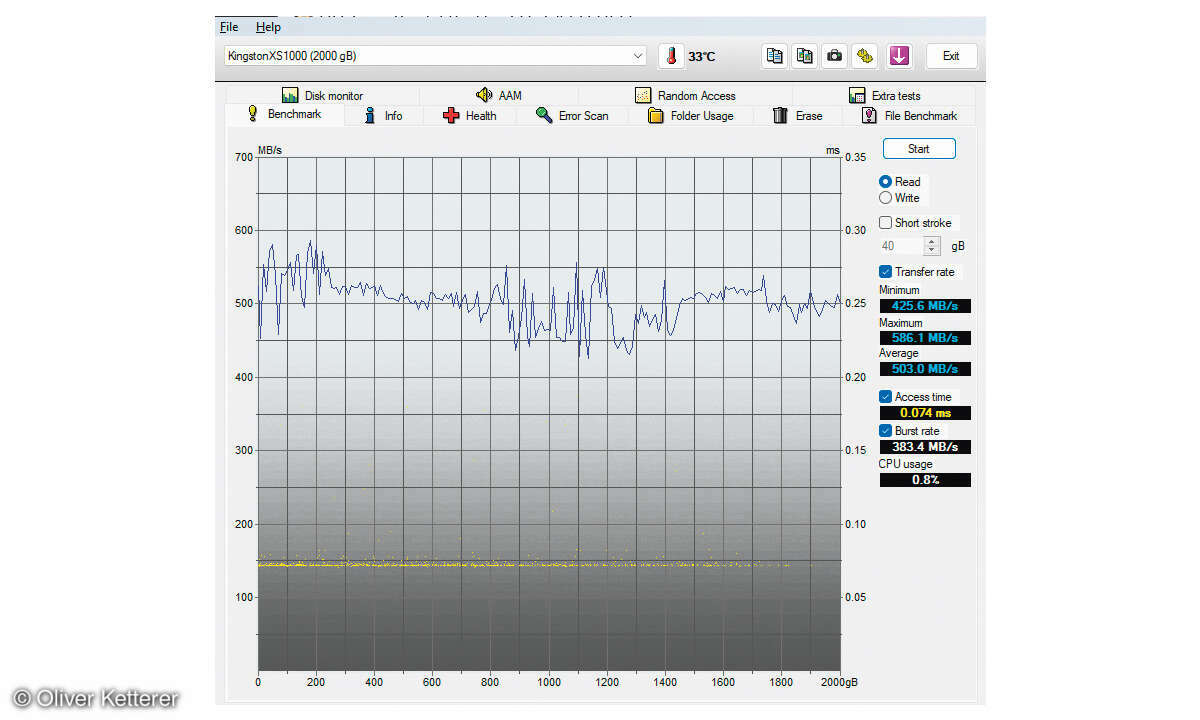 Kingston XS1000R im Test: Transverraten
