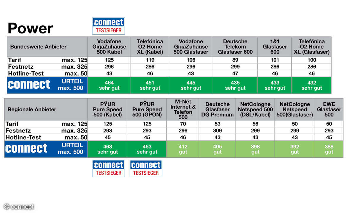 neukomplettcheck-festnetz-connect-2025-052