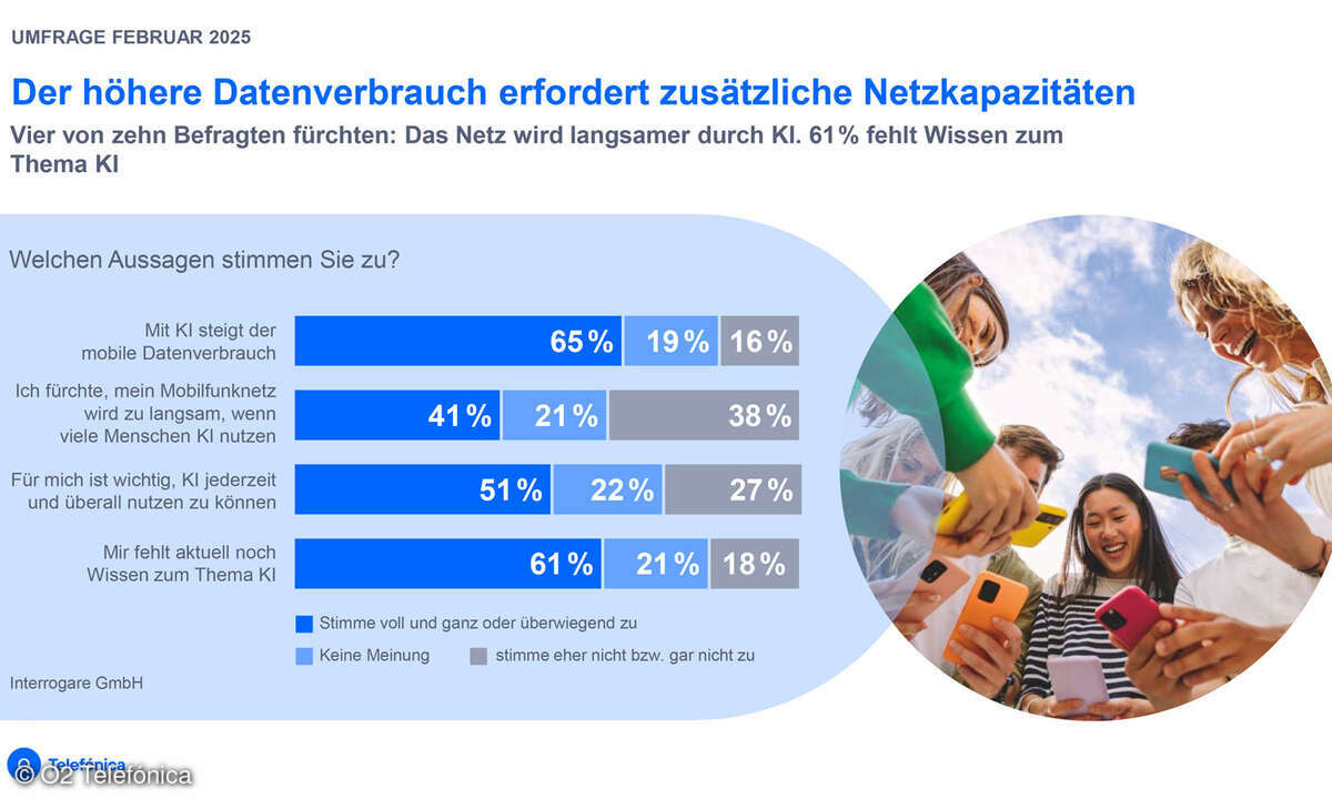 Für immer mehr Nutzer wird die ständige Verfügbarkeit von KI stets wichtiger.