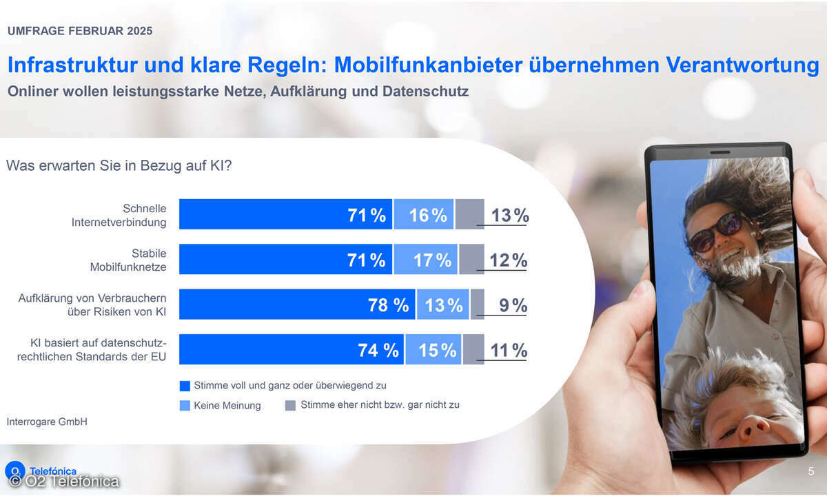 Der Datenschutz ist den Nutzern besonders wichtig.