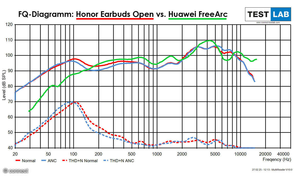 honor-earbuds-open-earbuds-fqdiagramm-vergleich