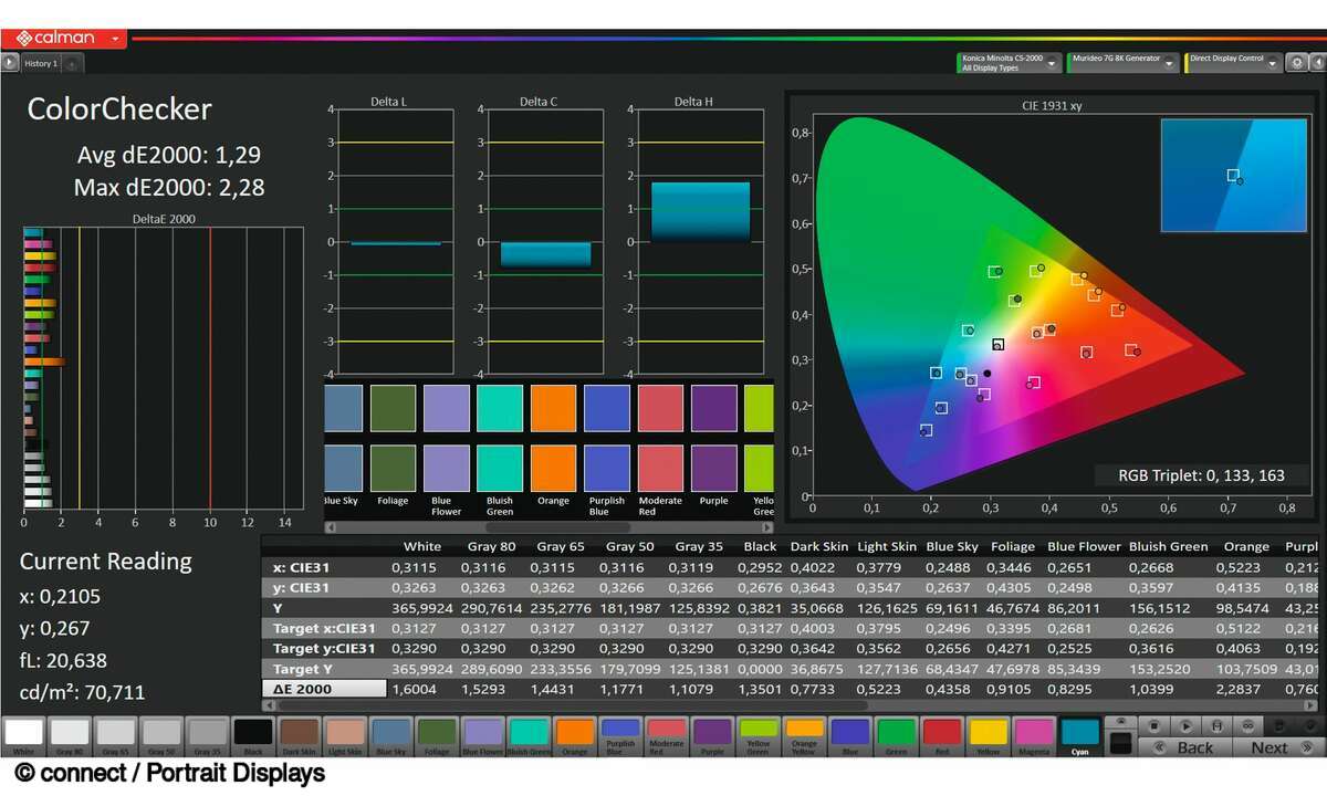 eizo-ev4340x-bk-colorcheck