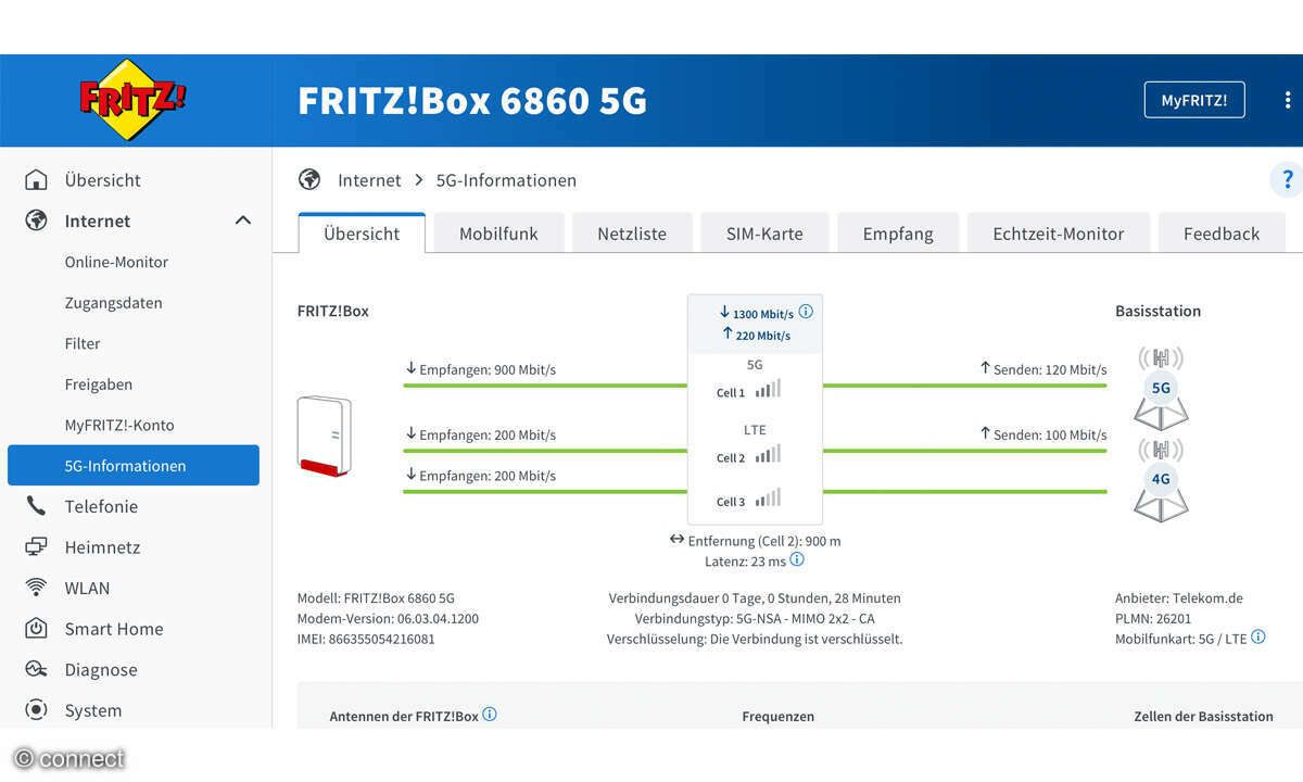 Fritz!Box 6860 5G im Test: Screenshot
