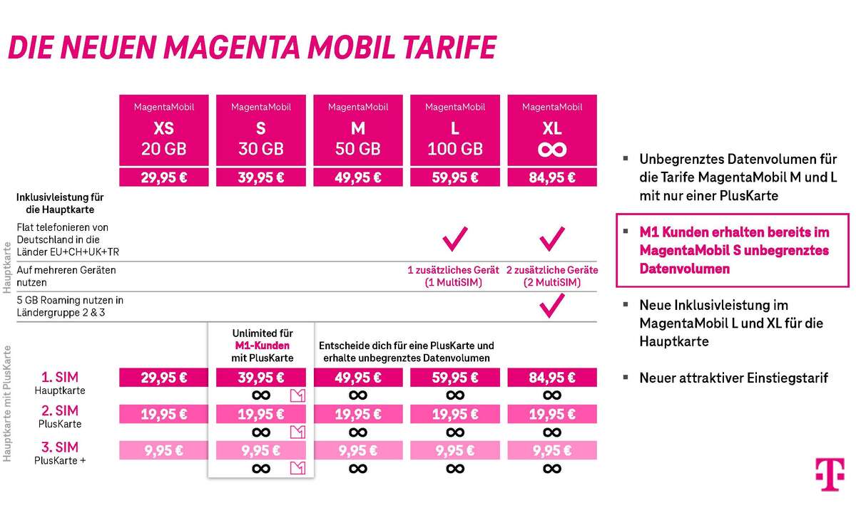 magentamobil-tarife