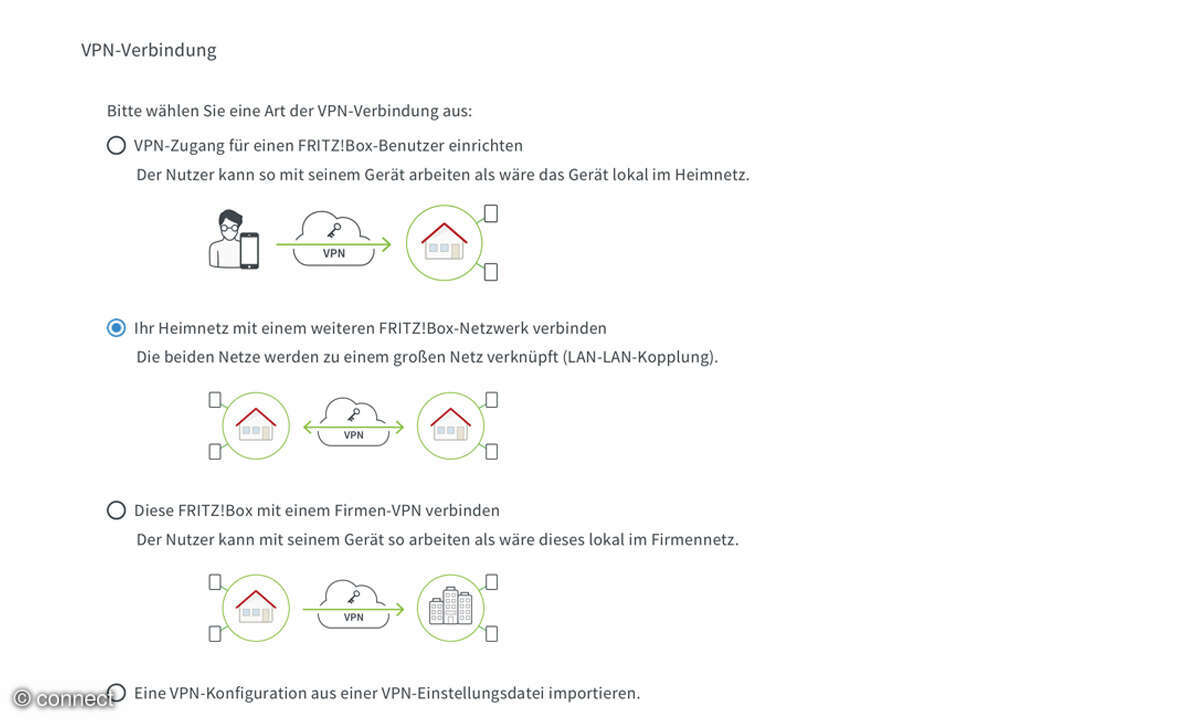 Fritz!Box Tipps: Screenshot VPN