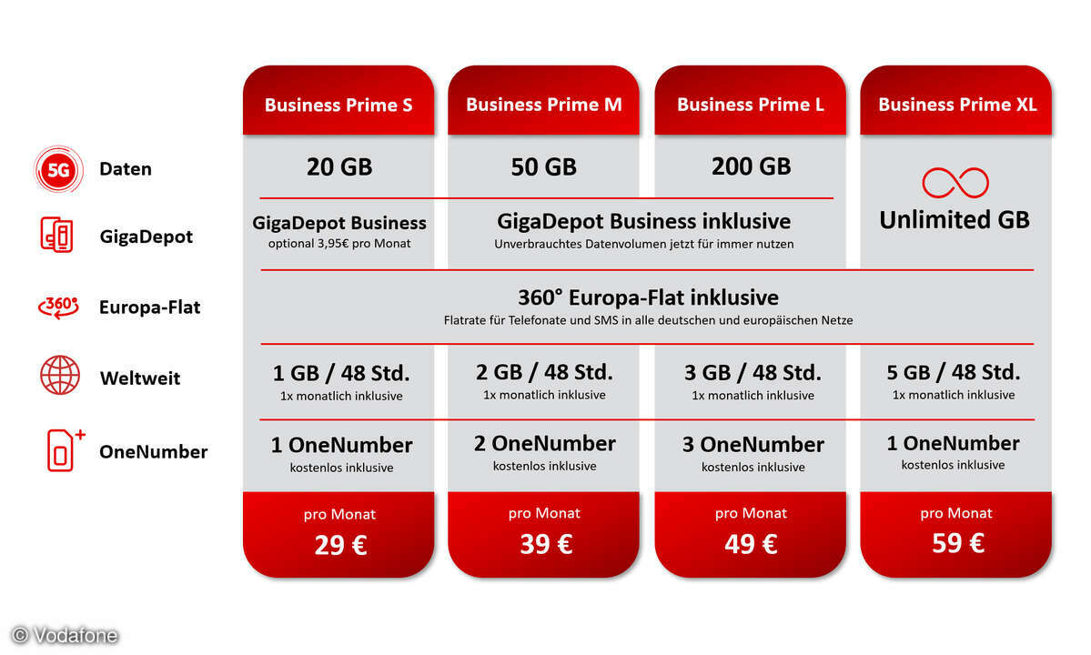 Vodafone Business Prime Tarife 2025