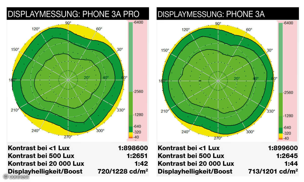 nothing-phone-3a-pro-und-phone-3a-displaymessung