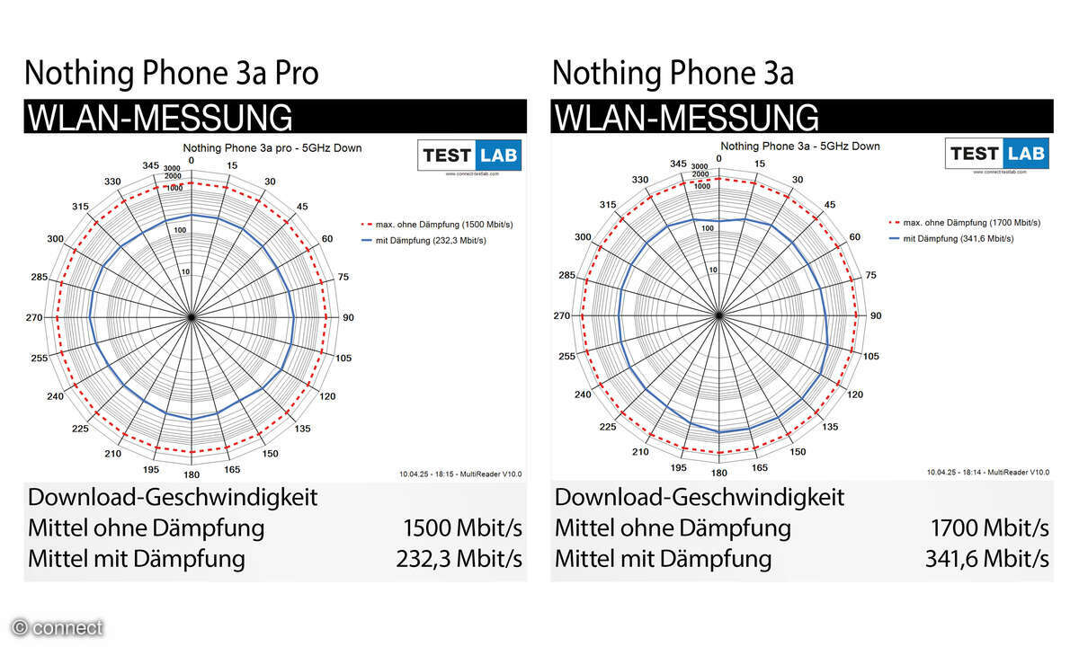 nothing-phone-3a-pro-und-phone-3a-wlan-messung