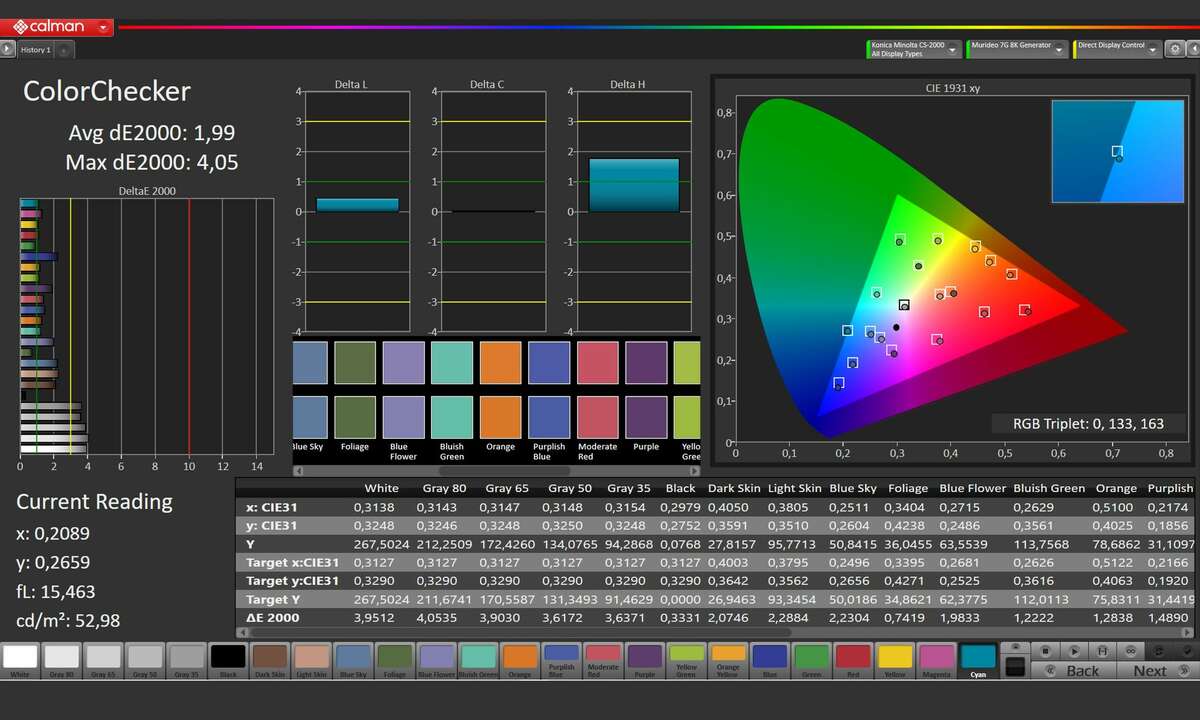 calman-philips-34b2u5600c-colorchecker-farbmodus-srgb