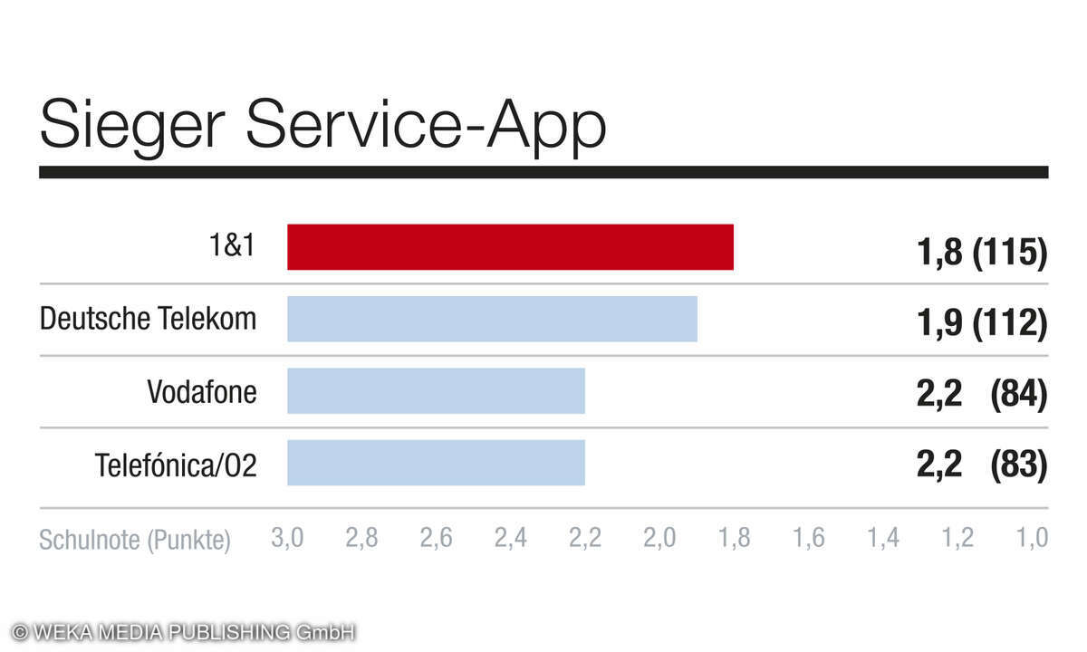 Kategorie Service-App_Netzbetreiber_D_2025