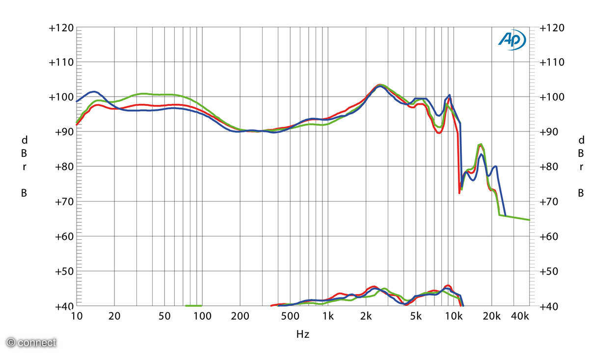 Xiaomi Buds 5 Pro Test Frequenzgang Diagramm