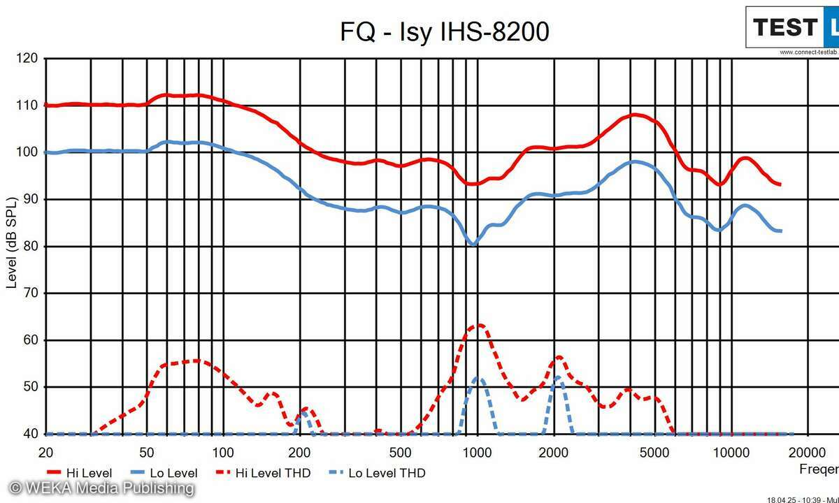 ISY IHS-8200 Headset