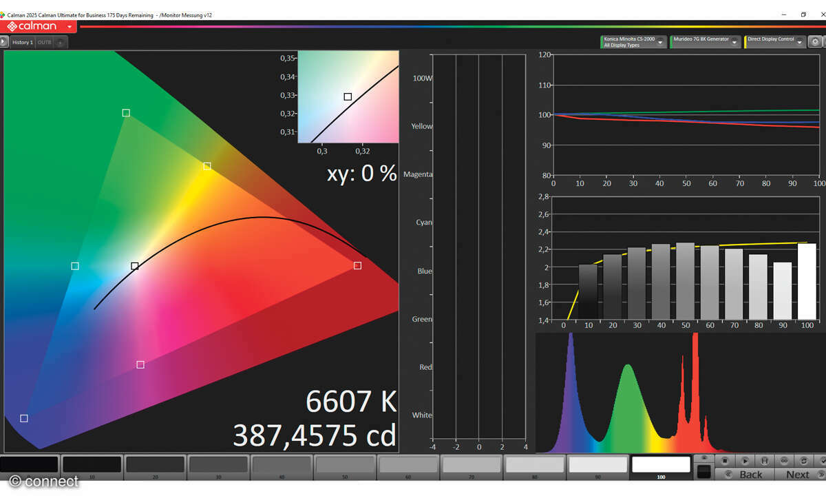 Viewsonic VX3480-2K-PRO im Test: Messlabor Helligkeit