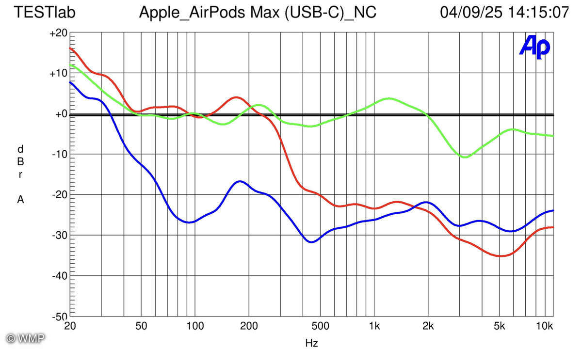 Apple AirPods Max (USB-C) Noise Cancelling