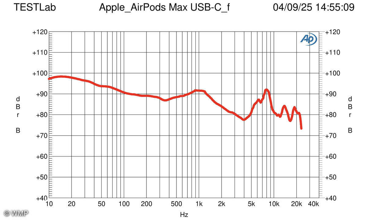 Apple AirPods Max (USB-C) Frequenzgang