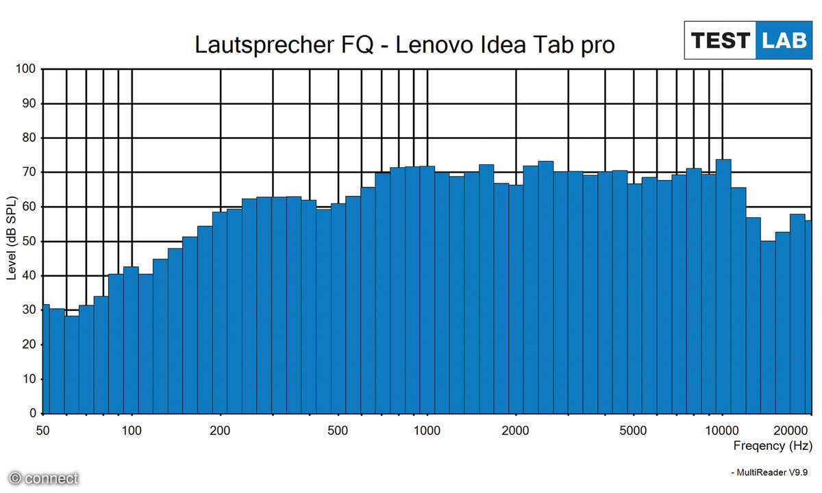 Lenovo Idea Tab Pro