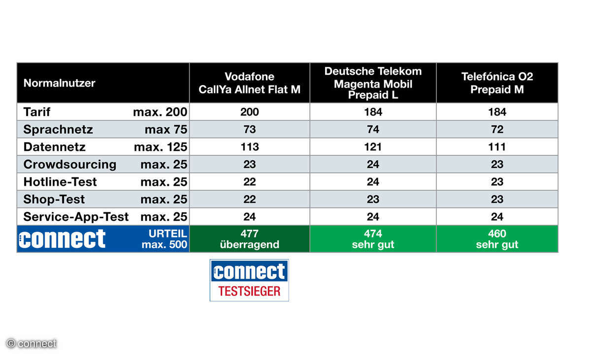 komplettcheck-prepaid-connect-2025-normal
