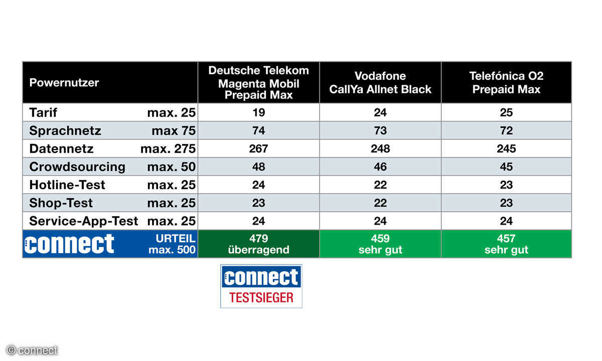 komplettcheck-prepaid-connect-2025-power