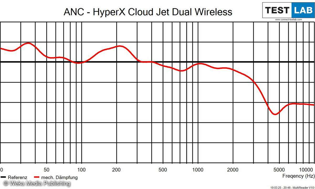 HyperX Cloud Jet Dual Wireless